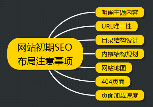 網(wǎng)站優(yōu)化